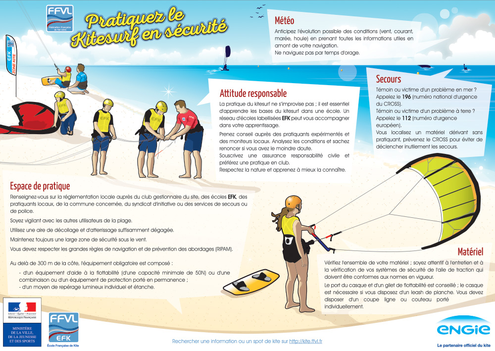 Les rgles de scurit en kite